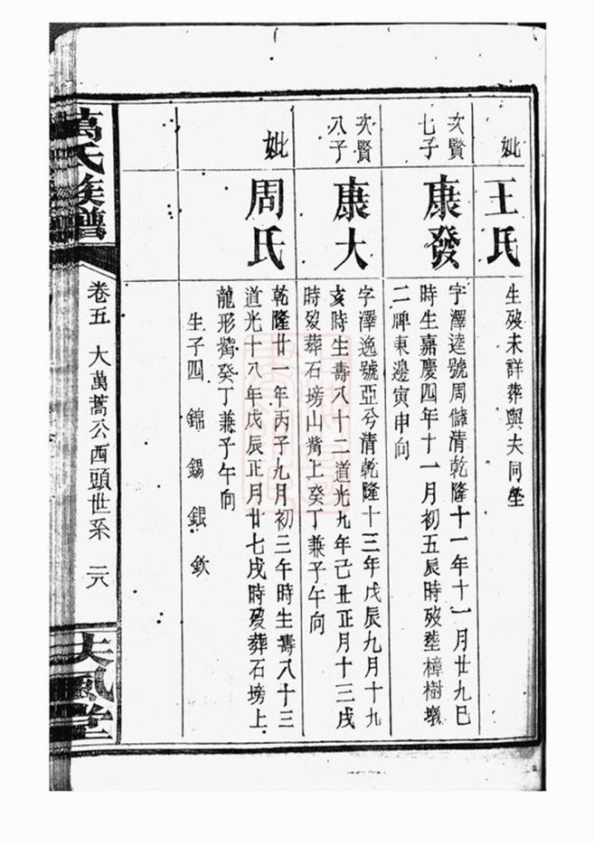 _萬氏族譜 version part __