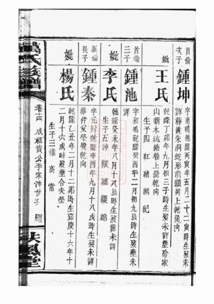 09087 萬氏族譜 Version 1 Part 4 1207225852 1.jpg