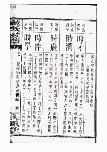09090 萬氏族譜 Version 1 Part 7 1207225854 1.jpg