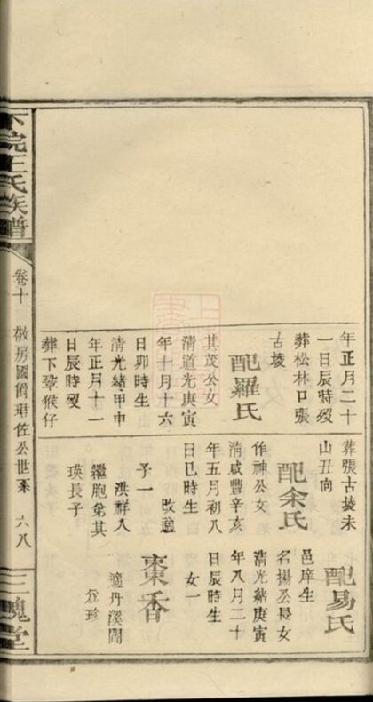 09095 萬載下院王氏族譜 Part 3 1207225859 1.jpg