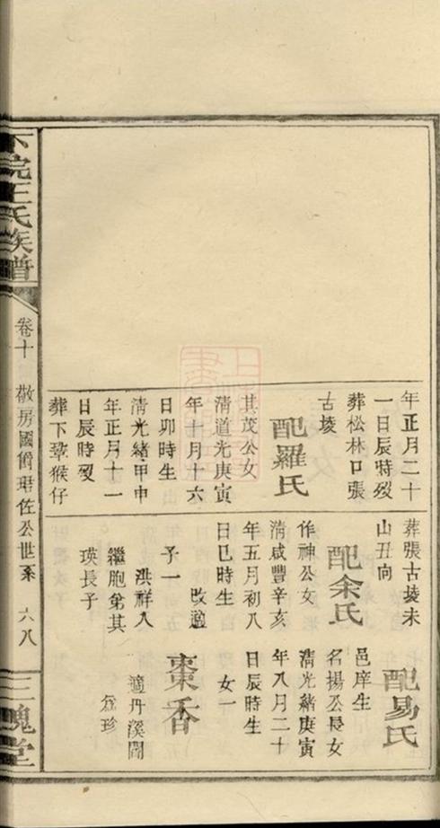 _萬載下院王氏族譜 part __