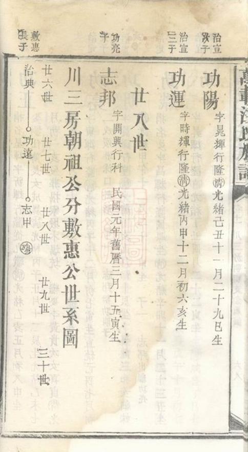 _萬載汪氏族譜 part __