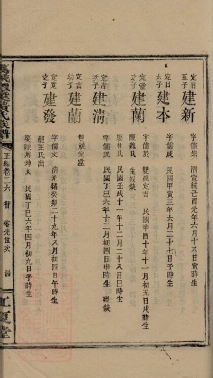 09128 萬載潭溪黃氏族譜 Version 2 Part 4 1207225944 1.jpg