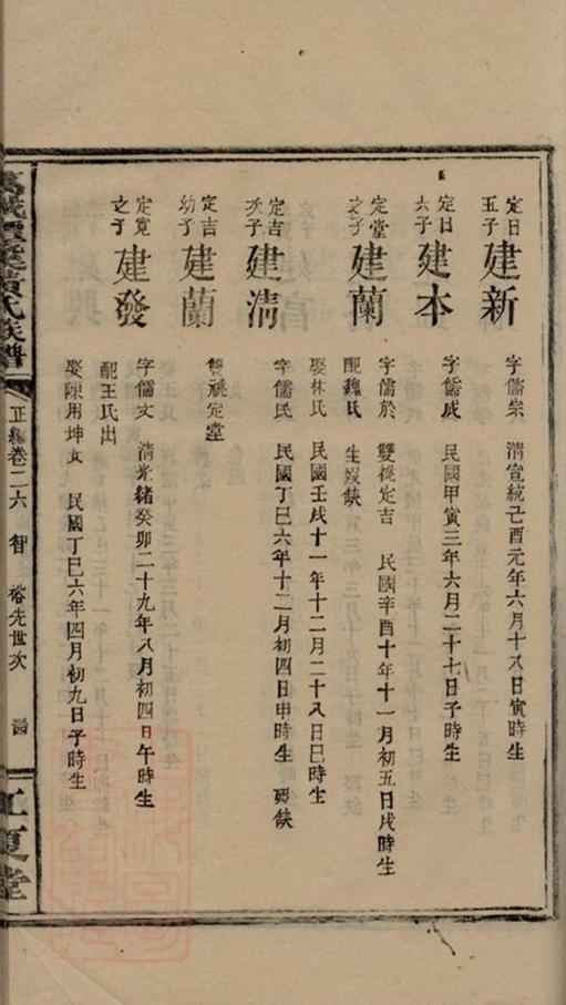 _萬載潭溪黃氏族譜 version part __