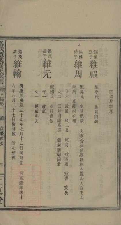 09130 萬載潭溪黃氏族譜 Version 2 Part 6 1207225947 1.jpg