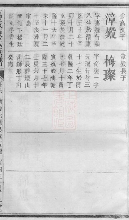 09146 萬載陳氏族譜 Part 2 1207230006 1.jpg