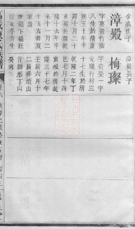 _萬載陳氏族譜 part __