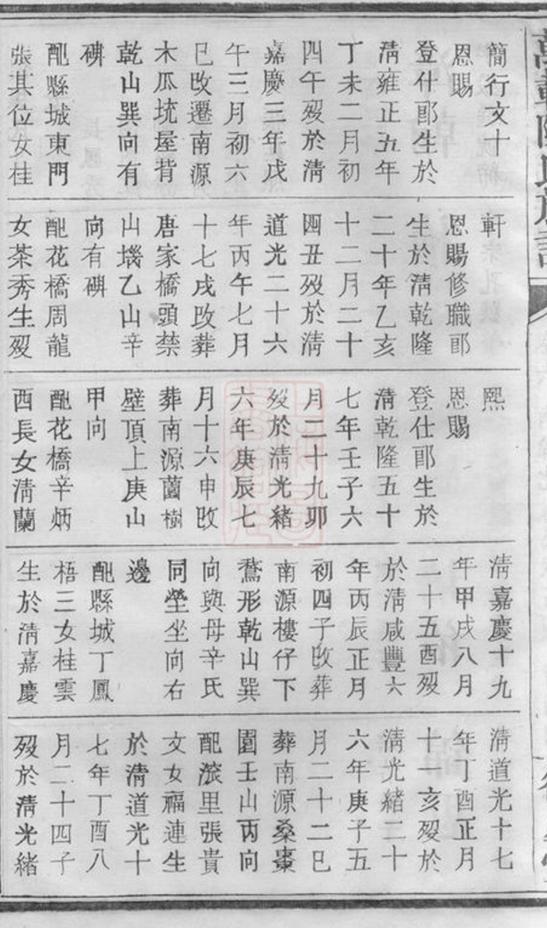 _萬載陳氏族譜 part __