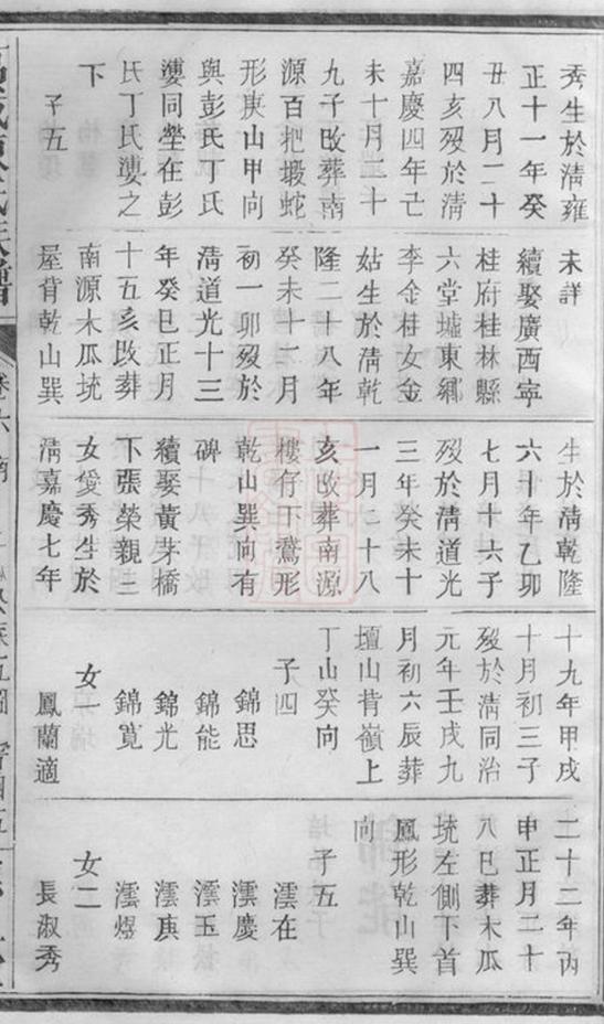 _萬載陳氏族譜 part __