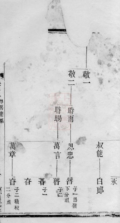 _葉塘陳氏宗譜__
