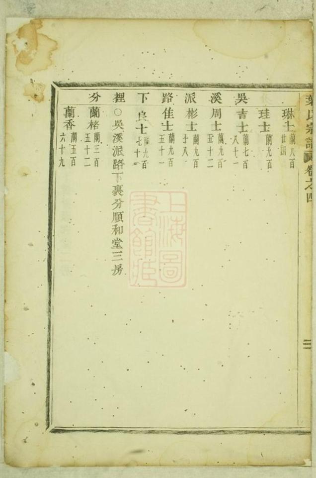 _葉氏宗譜 version part __