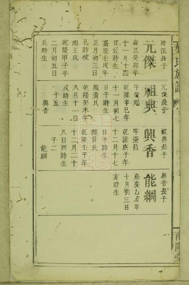 _葉氏族譜 version __