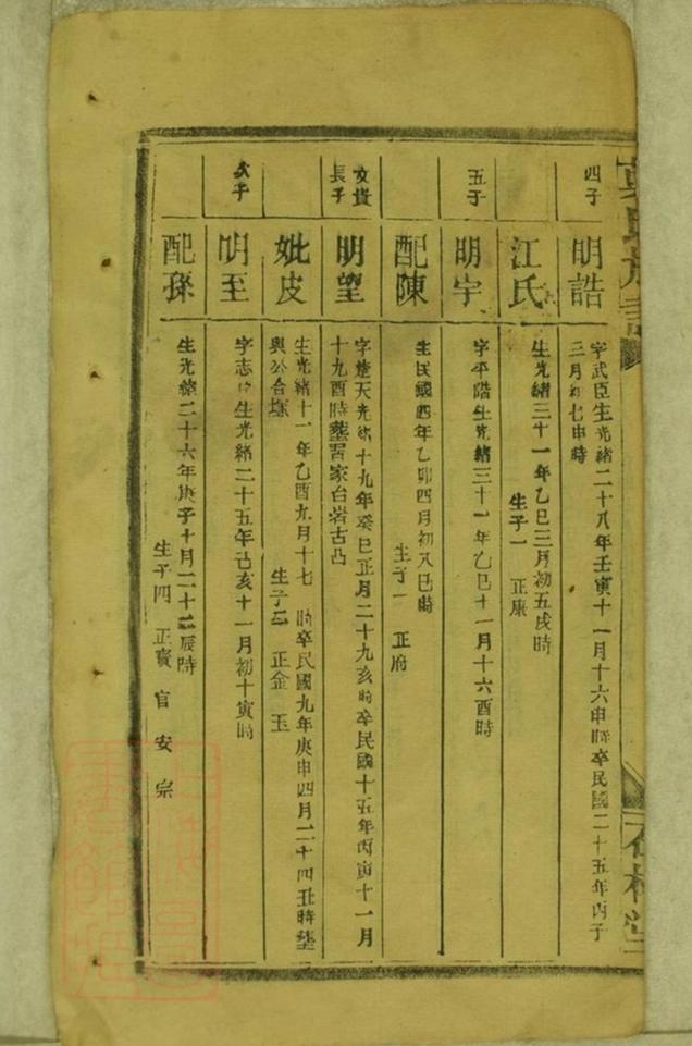 _葉氏族譜 version part __