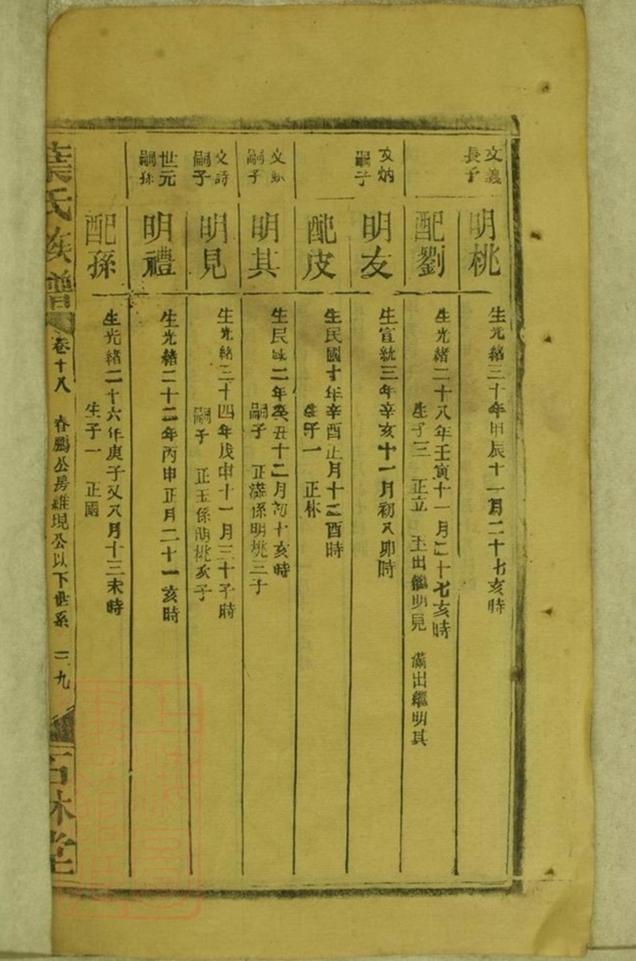 _葉氏族譜 version part __