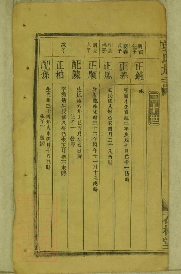 _葉氏族譜 version part __