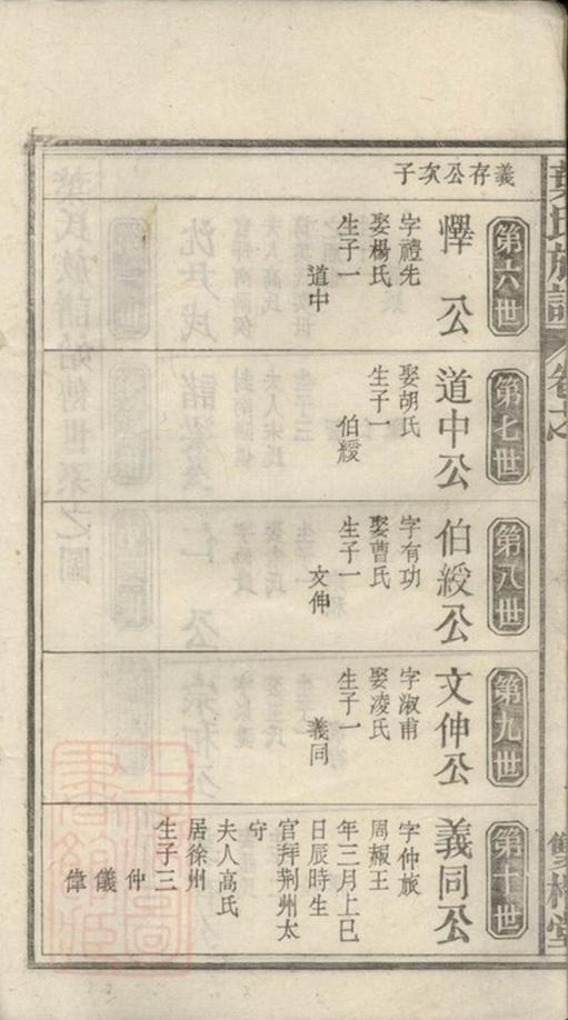 _葉氏族譜 version part __