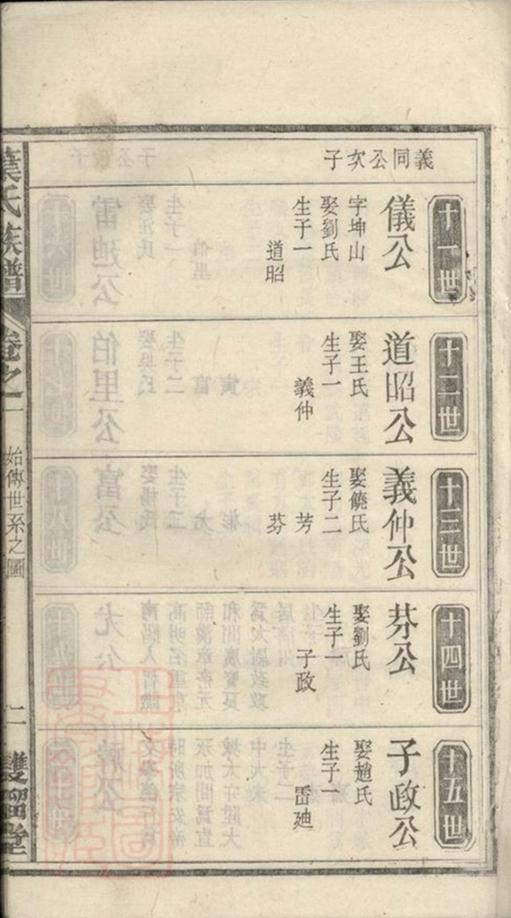 _葉氏族譜 version part __
