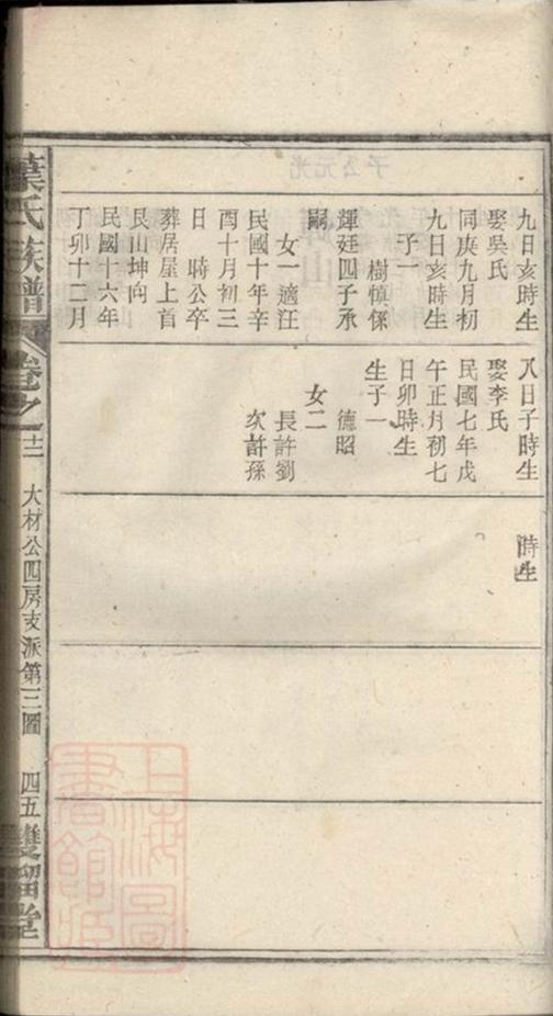 _葉氏族譜 version part __