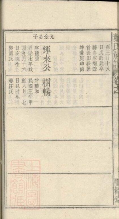 09184 葉氏族譜 Version 7 Part 3 1207230044 1.jpg