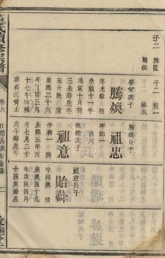 _董氏續修宗譜__