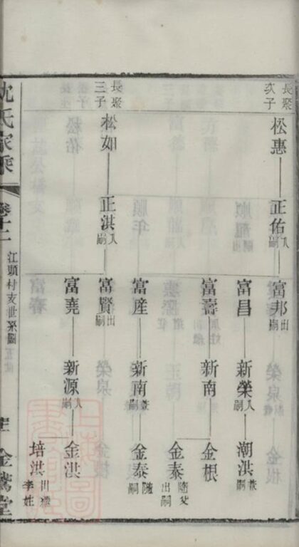 09219 蓉湖蘭港沈氏宗譜 Part 2 1207230118 1.jpg