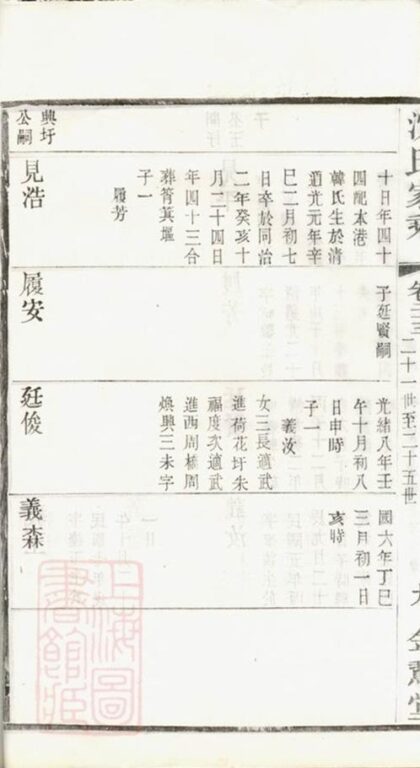 09220 蓉湖蘭港沈氏宗譜 Part 3 1207230119 1.jpg