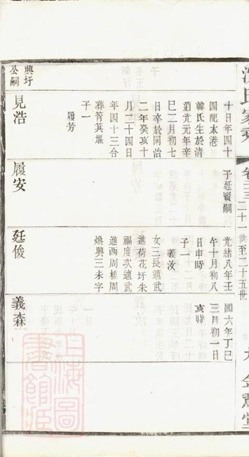 _蓉湖蘭港沈氏宗譜 part __