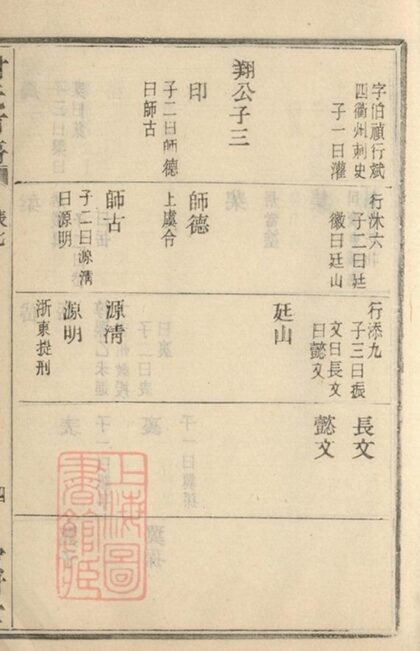09222 蓋東謝氏族譜 Version 1 Part 02 1207230121 1.jpg