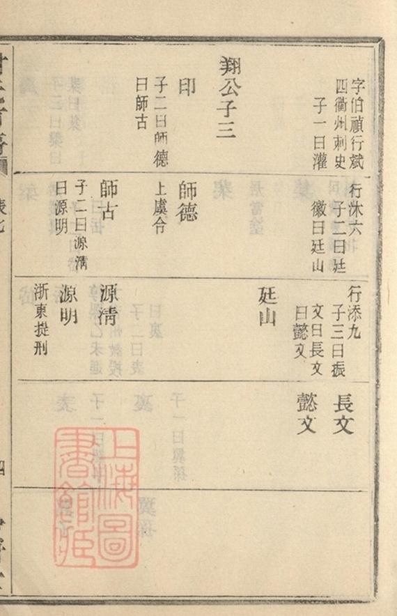 _蓋東謝氏族譜 version part __