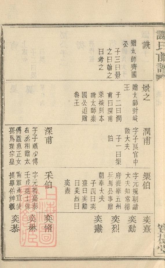 _蓋東謝氏族譜 version part __