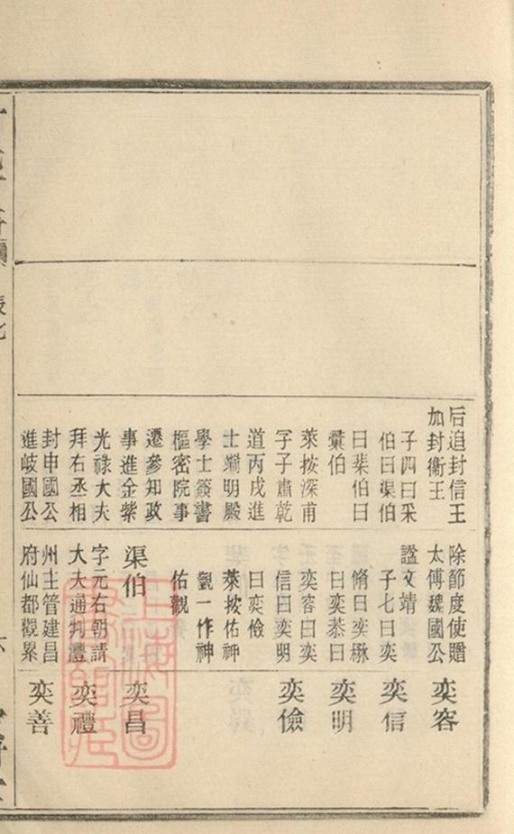 _蓋東謝氏族譜 version part __