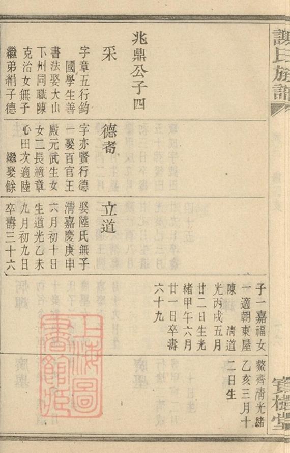 _蓋東謝氏族譜 version part __