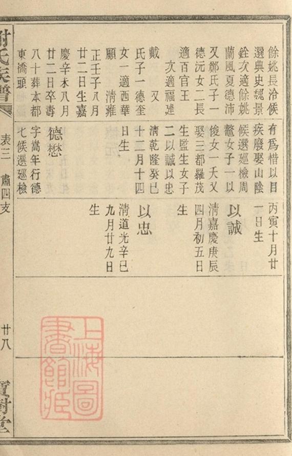 _蓋東謝氏族譜 version part __