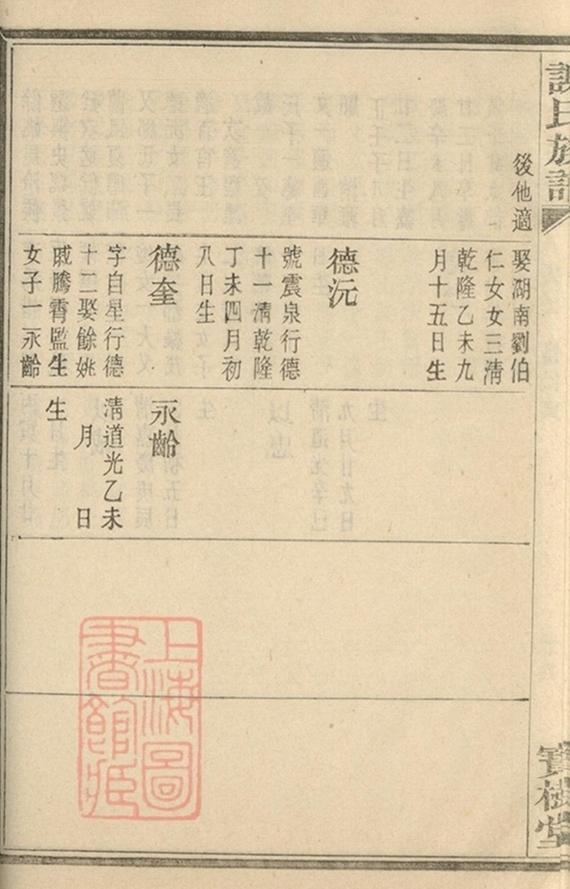 _蓋東謝氏族譜 version part __
