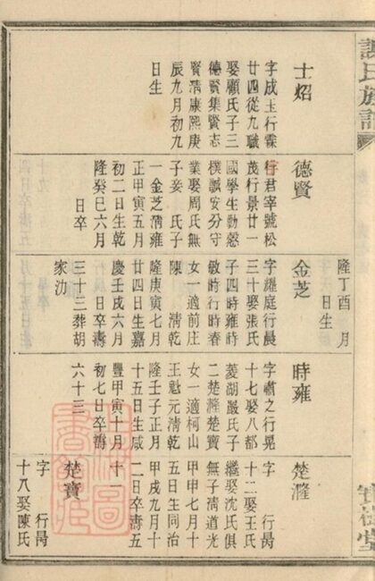 09226 蓋東謝氏族譜 Version 1 Part 06 1207230125 1.jpg