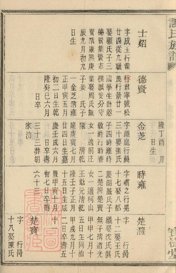 _蓋東謝氏族譜 version part __