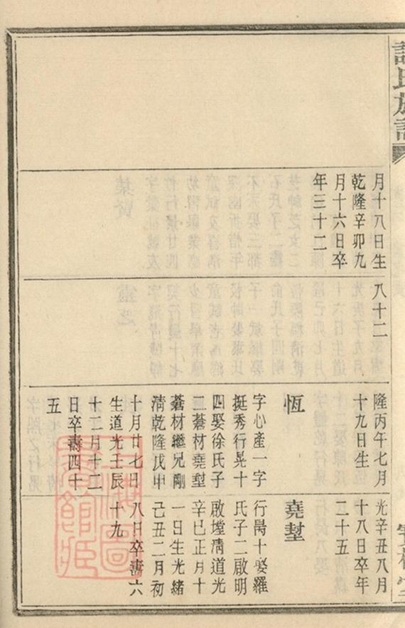 _蓋東謝氏族譜 version part __