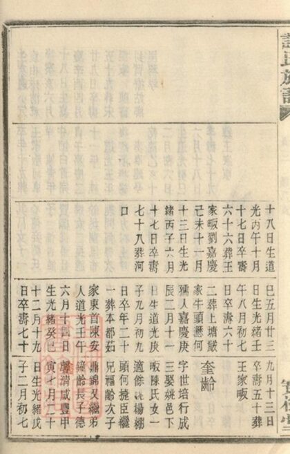 09229 蓋東謝氏族譜 Version 1 Part 09 1207230128 1.jpg