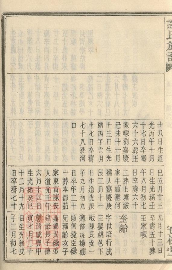 _蓋東謝氏族譜 version part __