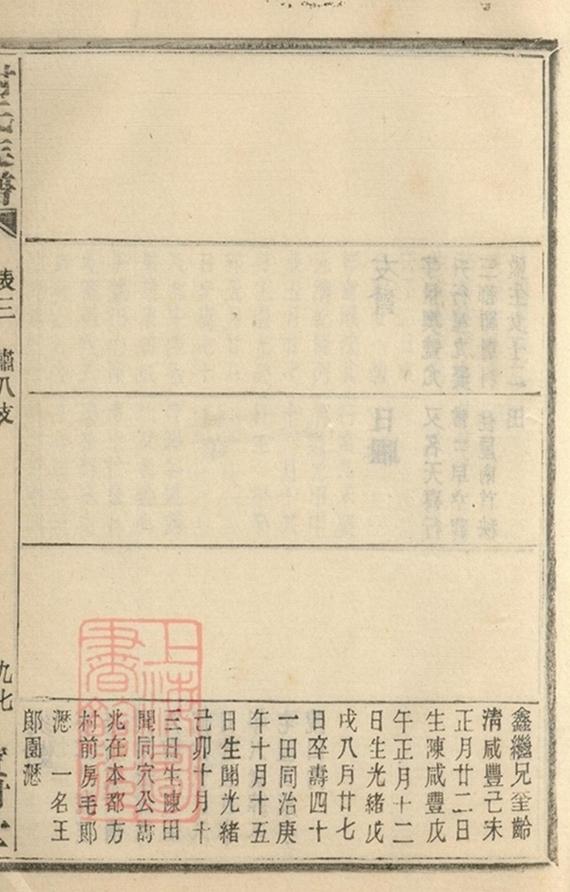 _蓋東謝氏族譜 version part __