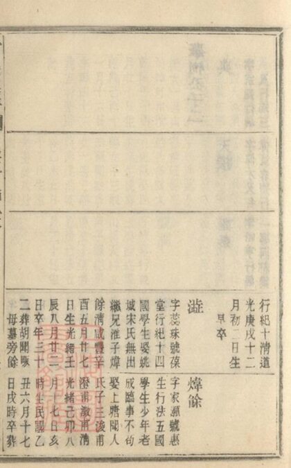 09230 蓋東謝氏族譜 Version 1 Part 10 1207230129 1.jpg