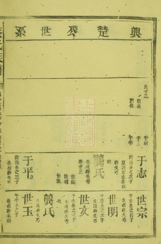 _蔡氏族譜 version part __