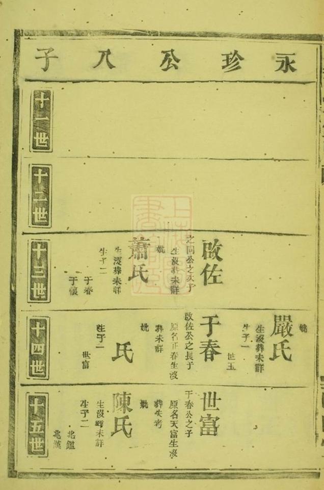_蔡氏族譜 version part __