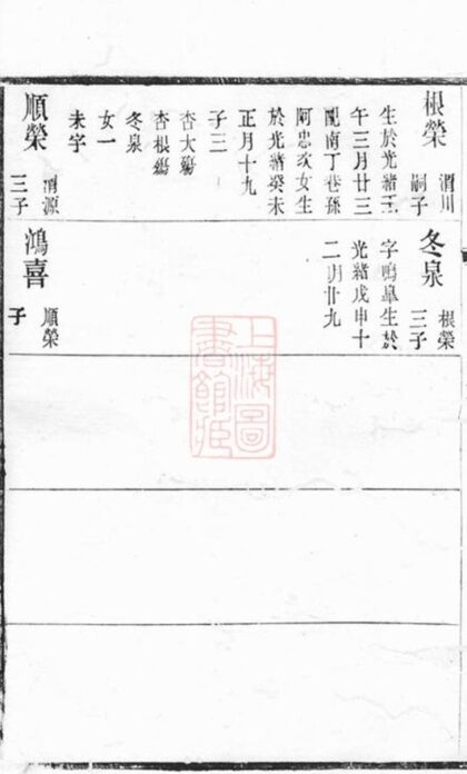 09280 蔣氏宗譜 Version 10 Part 2 1207230215 1.jpg