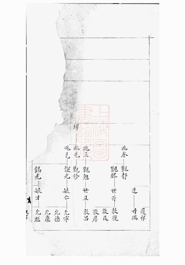 _蔣氏宗譜 version __
