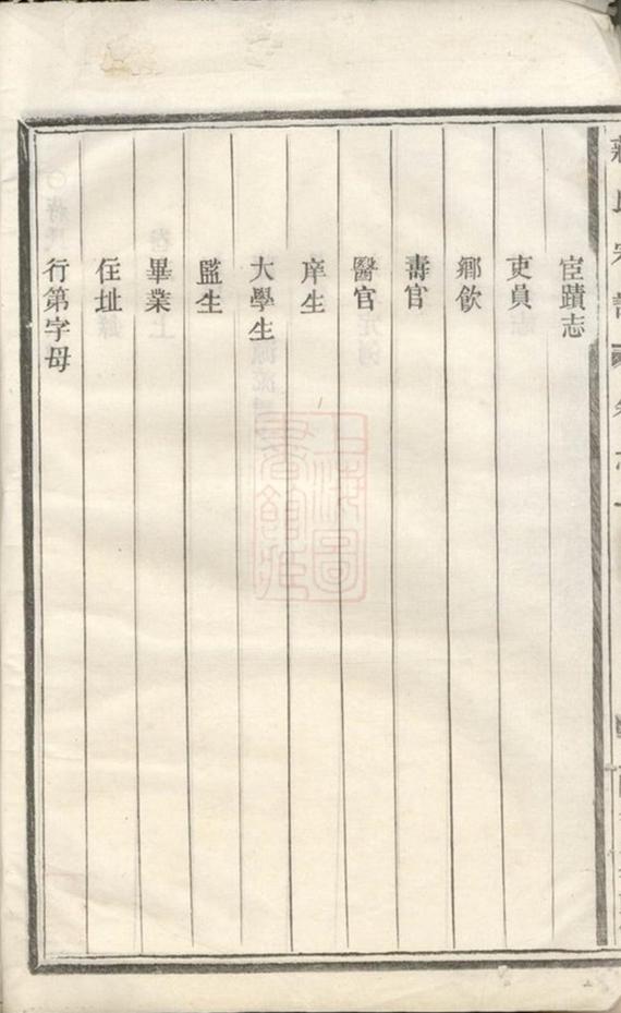 _蔣氏宗譜 version __