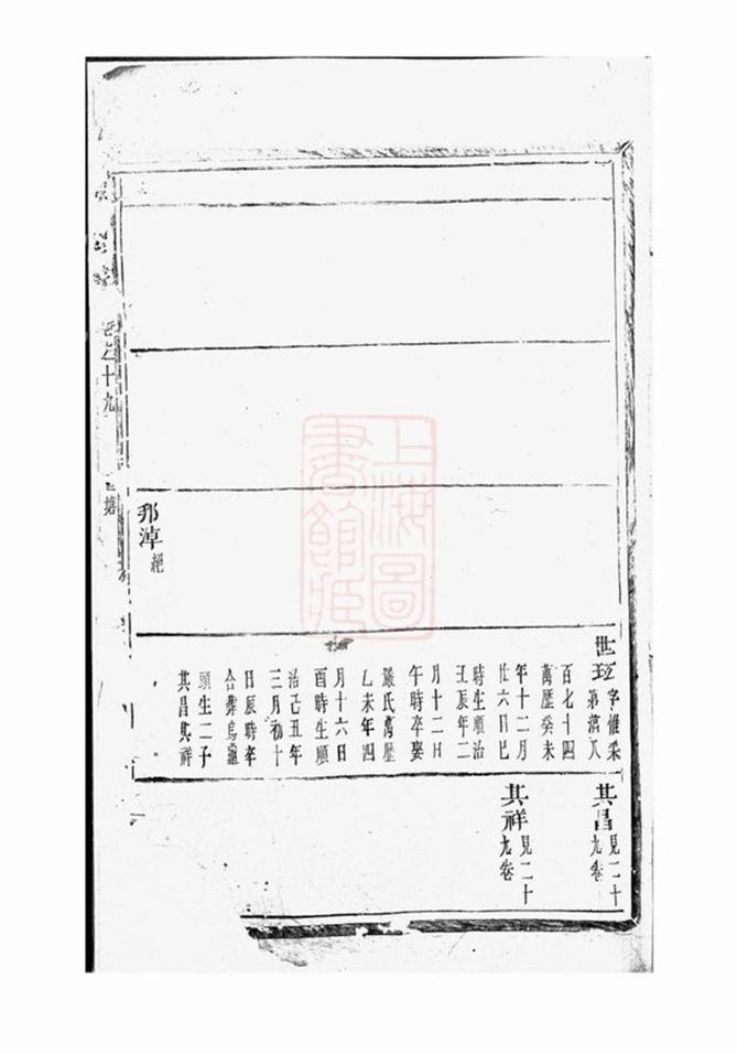 _蔣氏宗譜 version part __