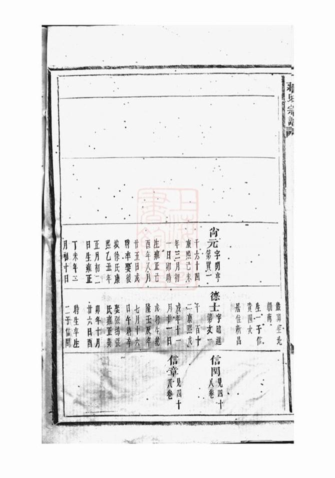 _蔣氏宗譜 version part __