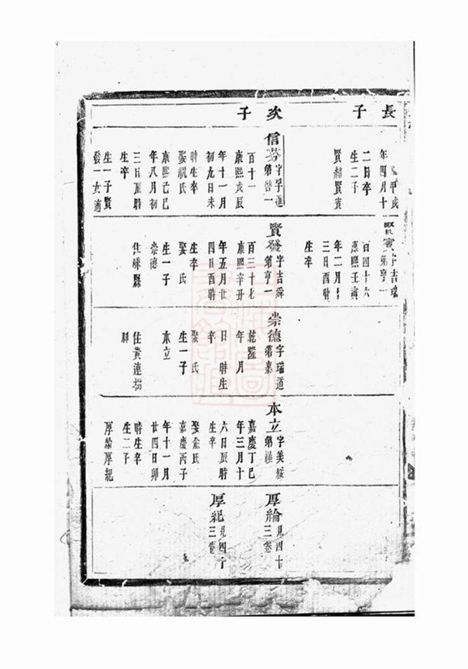 _蔣氏宗譜 version part __