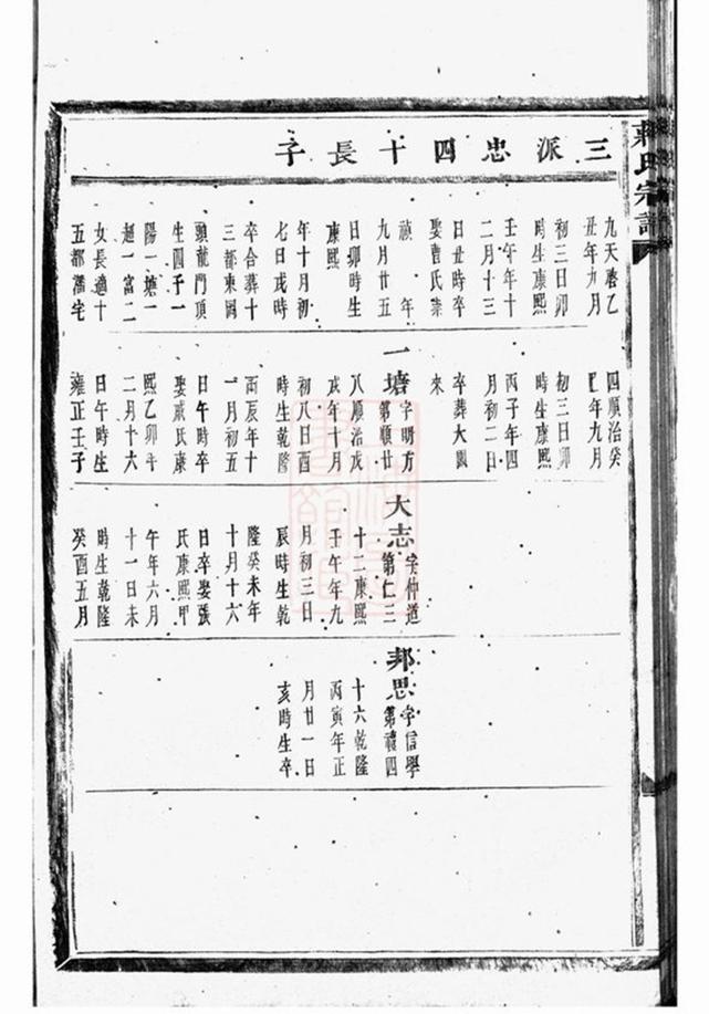 _蔣氏宗譜 version part __